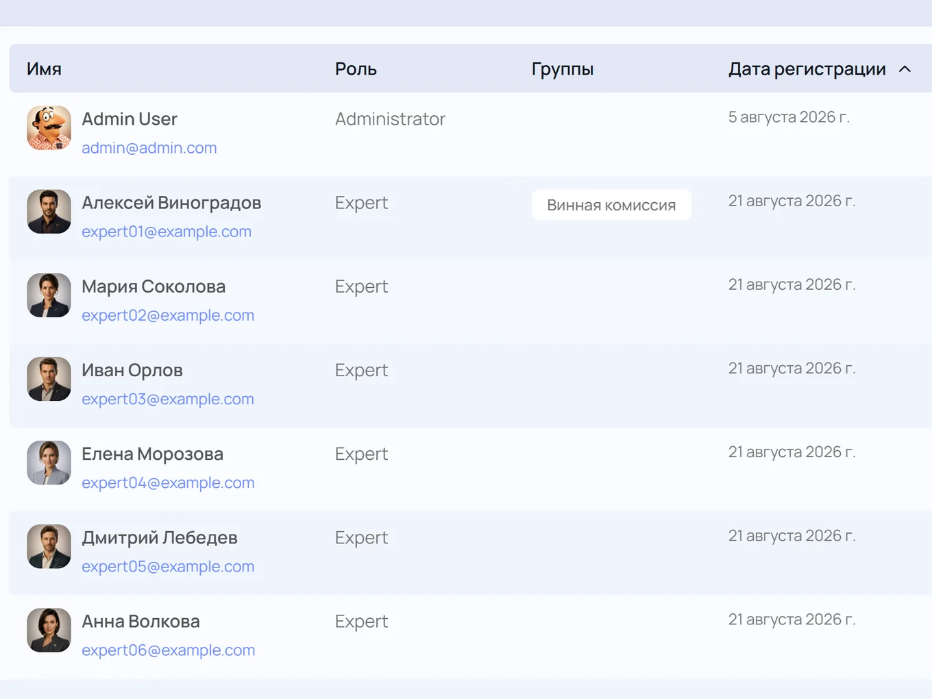 Список пользователей с ролями и группами