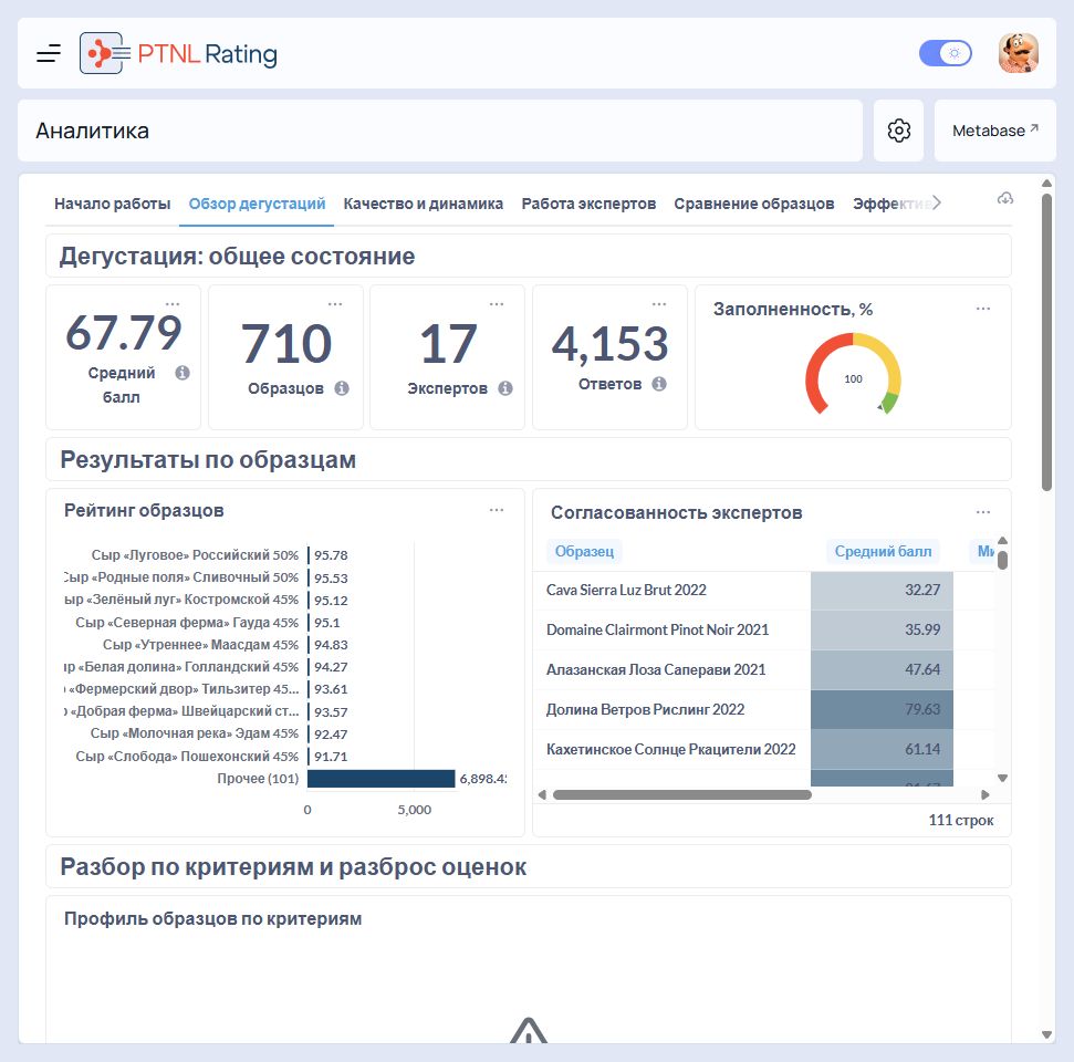 Обзор аналитики