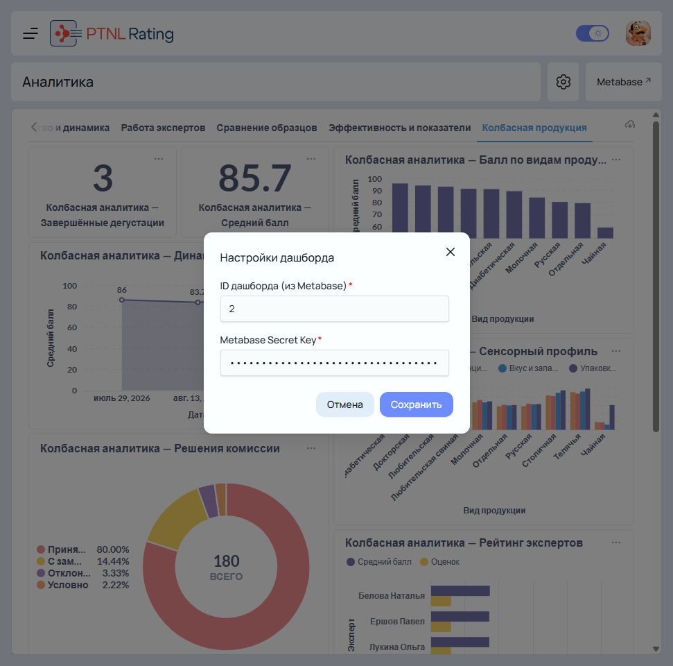 Настройки аналитического дашборда