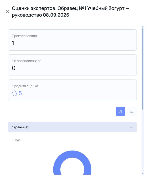 Ответы экспертов по образцу