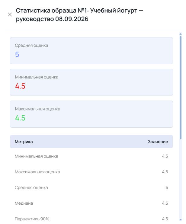 Статистика образца