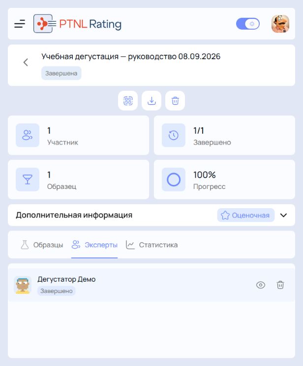 Результаты по экспертам